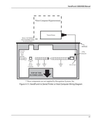 HandPunch 3000/4000 Manual




                             *Host Computer/Hyperterminal




                                                *Serial Printer

      WALL TO WHICH
     THE HANDREADER
       IS ATTACHED

                                                                          HINGE
                                                                                                           HINGE

12 to 24 V
 AC/DC
                                                                                                           4 Pin
  Input                                                                                                  Connector


 1    2                      14 13 12 11 10 9             8   7   6   5   4   3   2   1


                  RJ-11                                                                        J4
                 RS-422                                                                    RS-232 Jack
                Connection



                    TOP OF THE
                   HANDREADER


             * These components are not supplied by Recognition Systems, Inc.
Figure 4-11: HandPunch to Serial Printer or Host Computer Wiring Diagram




                                                                                                                     41
 