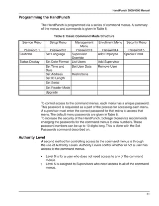 HandPunch 3000/4000 Manual

Programming the HandPunch

                 The HandPunch is programmed via a series of command menus. A summary
                 of the menus and commands is given in Table 6.

                           Table 6: Basic Command Mode Structure
  Service Menu          Setup Menu         Management      Enrollment Menu      Security Menu
                                              Menu
  Password 1             Password 2        Password 3        Password 4         Password 5
Calibrate             Set Language      Supervisor         Add Employee       Special Enroll
                                        Override
Status Display        Set Date Format   List Users         Add Supervisor
                      Set Time and      Set User Data      Remove User
                      Date
                      Set Address       Restrictions
                      Set ID Length
                      Set Serial
                      Set Reader Mode
                      Upgrade


                 To control access to the command menus, each menu has a unique password.
                 This password is requested as a part of the process for accessing each menu.
                 A supervisor must enter the correct password for that menu to access that
                 menu. The default menu passwords are given in Table 6.
                 To increase the security of the HandPunch, Schlage Biometrics recommends
                 changing the passwords for the command menus to new numbers. These
                 password numbers can be up to 10 digits long. This is done with the Set
                 Passwords command described on.

Authority Level
                 A second method for controlling access to the command menus is through
                 the use of Authority Levels. Authority Levels control whether or not a user has
                 access to the command menus.

                 •	 Level 0 is for a user who does not need access to any of the command
                    menus.
                 •	 Level 5 is assigned to Supervisors who need access to all of the command
                    menus.




                                                                                                51
 