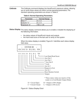 HandPunch 3000/4000 Manual

Calibrate      The Calibrate command displays the HandPunch’s exposure values, allowing
               you to verify these values are within normal operating parameters. The
               standard operating parameters are shown in Table 8.

               	     Table 8: Normal Operating Parameters
                       Parameter           Normal Range
                   Row “r”              0 +/- 2
                   Column “c”           0 +/- 2
                   Exposure “e”         100 +/- 20

Status Display The status display command allows you to enable or disable the displaying of
               the following information.

               •	    the status values of HandPunch inputs and outputs
               •	    the hand read score of the last user to verify on the system

               When the status display is enabled, Figure 8-1 identifies each status display
               field value.

               - ENTER ID -
            O C O C O H L H L NN

            O C O C O        H L H L NN
                                                   Last Hand Read Score
                                                   Aux Out 2
                                                   Aux Out 1
                                                   * Aux Out 0
                                                   * Lock
                                                   Aux In 2
                                                   Request to Exit
                                                   Aux In 1
                                                   Door Monitor Switch
                                                   Tamper

                                                   * These status values are inactive if the
                                                    reader is in Card Reader Output Mode.
                           O = Circuit Open       H = Output is OFF (High)
                           C = Circuit Closed     L = Output is ON (Low)

               Figure 8-1: Status Display Chart




                                                                                               55
 