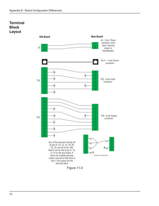 Appendix B - Board Configuration Differences



Terminal
Block
Layout
                         Old Board                                           New Board
                                                                                             J6 - 2 pin Power
                                                                                 1            connector when
                            1                                                                  daisy chaining
                       J6                                                        2                power to
                            2                                                                  HandReaders



                                                                                             RJ-11 - 4 pin Comm
                                                                                                 connector

                            7
                            8                                                    9
                            9                                                    10
                            10                                                   11         TS2 - 6 pin Input
                      TS2
                            11                                                   12            connector
                            12                                                   13
                            13                                                   14
                            14


                            15
                            16
                            17                                                   1
                            18                                                   2
                            19                                                   3
                            20                                                   4           TS3 - 8 pin Output
                      TS3
                            21                                                   5              connector
                            22                                                   6
                            23                                                   7
                            24                                                   8
                            25
                            26                                        7
                                                                      8                                      9
                                                                           GRD
                                                                      9                                      10
                                                                                                      GRD
                                 Any of the grounds coming off        10
                                                                           GRD
                                                                                                             11
                                  of pins 8, 10, 12, 14, 18, 20,      11                                     12

                                    22, 24, and 26 of the "Old        12
                                                                           GRD                        GRD
                                                                                                             13

                                 Board" can be tied to pin 4, 10,     13                                     14

                                   or 13 on the new board. If         14
                                                                           GRD

                                   there are multiple grounds                    Example of Ground Pigtail

                                 create a pig tail so that there is
                                    only 1 wire going into the
                                          terminal block

                                                        Figure 11-2




74
 