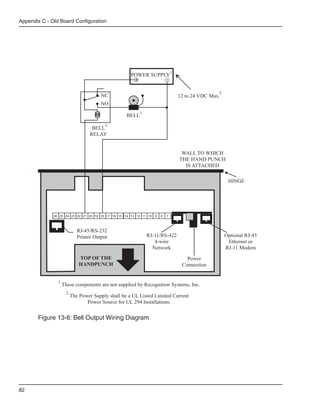 Appendix C - Old Board Configuration




                                                                               1
                                                     POWER SUPPLY
                                                      +         -

                                                                                                   2
                                        NC                                         12 to 24 VDC Max.
                                        NO
                                                          1
                                                   BELL
                                          1
                                    BELL
                                   RELAY


                                                                                    WALL TO WHICH
                                                                                   THE HAND PUNCH
                                                                                     IS ATTACHED


                                                                                                        HINGE




              26 25 24 23 22 21 20 19 18 17 16 15 14 13 12 11 10   9   8   7



                             RJ-45/RS-232
                             Printer Output                   RJ-11/RS-422                             Optional RJ-45
                                                                 4-wire                                 Ethernet or
                                                                Network                                RJ-11 Modem
                              TOP OF THE                                              Power
                              HANDPUNCH                                             Connection


                1
                    These components are not supplied by Recognition Systems, Inc.
                      2
                          The Power Supply shall be a UL Listed Limited Current
                                 Power Source for UL 294 Installations.


       Figure 13-6: Bell Output Wiring Diagram




82
 