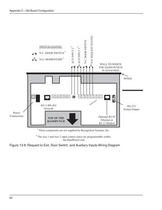Appendix C - Old Board Configuration




                                                                                                                  N.O. REQUEST TO EXIT
                                                                                           N.C. DOOR SWITCH
                             SWITCH LEGEND




                                                           2


                                                                         2
                                                           AUX INPUT 2

                                                                         AUX INPUT 1
                                                      1
                             N.C. DOOR SWITCH
                                                  1
                             N.O. MOMENTARY
                                                                                                                                                  WALL TO WHICH
                                                                                                                                                 THE HAND PUNCH
                                                                                                                                                   IS ATTACHED


                                                                                                                                                                  HINGE




                                        14 13 12 11 10 9                        8      7           6          5           4              3   2    1




                              RJ-11/RS-422                                                                                                                           RS-232
                                Network                                                                                                                           Printer Output
  Power
Connections                                                                                                                                  Optional RJ-45
                                    TOP OF THE
                                    HANDPUNCH                                                                                                 Ethernet or
                                                                                                                                             RJ-11 Modem

                         1
                             These components are not supplied by Recognition Systems, Inc.
                     2
                         The Aux 1 and Aux 2 input contact states are programmable within
                                              the HandPunch unit.

Figure 13-8: Request to Exit, Door Switch, and Auxiliary Inputs Wiring Diagram




84
 