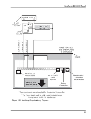 HandPunch 3000/4000 Manual




                                                        1
                         POWER SUPPLY
                          +         -

 12 to 24
VDC Max.2                                          NC
                                                                  1
                                                   NO     AUXILIARY
                                                        +  DEVICE   -
                     1
      AUX.
     RELAY
                                    AUX OUTPUT 0
      AUX OUTPUT 2

                     AUX OUTPUT 1




                                                                                     WALL TO WHICH
                                                                                     THE HANDPUNCH
                                                                                       IS ATTACHED


                                                                                                       HINGE




      26 25 24 23 22 21 20 19 18 17 16 15 14 13 12 11 10                 9   8   7



                                    RJ-45/RS-232
                                    Printer Output                    RJ-11/RS-422                    Optional RJ-45
                                                                         4-wire                        Ethernet or
                                                                        Network                       RJ-11 Modem
                                      TOP OF THE                                       Power
                                      HANDPUNCH                                      Connection


           1
               These components are not supplied by Recognition Systems, Inc.
                     2
                           The Power Supply shall be a UL Listed Limited Current
                                  Power Source for UL 294 Installations.
Figure 13-9: Auxiliary Outputs Wiring Diagram




                                                                                                                   85
 