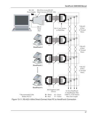 HandPunch 3000/4000 Manual

                    DC-102     RS-232 to 4-wire RS-422
                  Power Supply Data Converter (P/N DC-102)

                                                                                                                                                                                                                     Y
                                                                                                                                                                                                                 G
                                                                                                                                                                                                             R
                                                                                                                                                                                                         B




                                                                                                                          DB-25                                                                                           * RS-422
                                                                                                                          Serial                                                    RJ-11 Jack Surface                     4-Wire
                                                                                                                           Port                                                        or Wall Plate                     (2 Twisted
                                                                                                                                                                                                                            Pairs)
                                                                                                                                    Recognit
                                                                                                                                               ion
                                                                                                                                                     Systems
                                                                                                                                                                 Inc.




                                                                              1
                                                                                              2
                                                                   4                                         3
                                                                                                                      Clear
                                                                                   5
                                                       7                                            6
                                                                                                                 F1
                                                                       8
                                           No  *                                        9
                                                                                                        F2
                                                           0
                                                                           No
                                                                             #
                                                                           Yes
                                                                                            Enter




                                                                                                                                                                                                                     Y
                                                                                                                                                                                                                 G
                                                                                                                                                                                                             R
                                                                                                                                                                                                         B


                                                                                                                                                                            J-3
                          HandPunch 1                                                                                                                                                                                     * RS-422
                                                                                                                                                                                                                           4-Wire
                                                                                                                                                                                                                         (2 Twisted
                                                                                                                               Recognit
                                                                                                                                         ion
                                                                                                                                                Systems
                                                                                                                                                          Inc.
                                                                                                                                                                                                                            Pairs)
                                                               1
                                                                              2
                                                   4                                          3
                                                                                                             Clear
                                                                   5
                                       7                                            6
                                                                                                    F1
                                                       8
                               No  *                                   9
                                                                                        F2
                                           0
                                                           No
                                                             #
                                                           Yes
                                                                            Enter




                                                                                                                                                                                                                     Y
                                                                                                                                                                                                                 G
                                                                                                                                                                                                             R
                                                                                                                                                                                                         B


                                                                                                                                                                            J-3
                          HandPunch 2
                                                                                                                                                                                                                          * RS-422
                                                                                                                                                                                                                           4-Wire
                                                                                                                                                                                                                         (2 Twisted
                                                                                                                                                                                                                            Pairs)
                                                                                                                              Recognit
                                                                                                                                      ion
                                                                                                                                               Systems
                                                                                                                                                         Inc.




                                                           1
                                                                             2
                                                   4                                         3
                                                                                                         Clear
                                                                 5
                                       7                                           6
                                                                                                 F1
                                                       8
                               *
                              No
                                                                       9
                                                                                       F2
                                           0
                                                       No
                                                       Yes
                                                           #
                                                                           Enter




                                                                                                                                                                                                                     Y
                                                                                                                                                                                                                 G
                                                                                                                                                                                                             R
                                                                                                                                                                                                         B


                                                                                                                                                                            J-3
                         HandPunch X
                                                                                                                                                                          RSI Supplied Cable
                                                                                                                                                                               (Silver)              To Next HandPunch
                                                                                                                                                                                                    31 HandPunches Max
        * Recommended Cable                                                                                                                                             B = Black   G = Green      4,000 Ft. (1220 meters)
           Belden #82723                                                                                                                                                R = Red     Y = Yellow        Max Zone Length
Figure 13-11: RS-422 4-Wire Direct-Connect Host PC to HandPunch Connection




                                                                                                                                                                                                                                  87
 