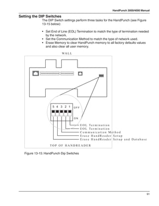 HandPunch 3000/4000 Manual

Setting the DIP Switches
              The DIP Switch settings perform three tasks for the HandPunch (see Figure
              13-15 below):

              •	 Set End of Line (EOL) Termination to match the type of termination needed 	
              	 by the network.
              • 	 Set the Communication Method to match the type of network used.
              • 	 Erase Memory to clear HandPunch memory to all factory defaults values 	 	
              	 and also clear all user memory.

                            WA L L




                     5 4 3 2 1       OFF



                                     ON

                                           E O L Te r m i n a t i o n
                                           E O L Te r m i n a t i o n
                                           Communication Method
                                           Erase HandReader Setup
                                           Erase HandReader Setup and Database

                   TOP OF HANDREADER

   Figure 13-15: HandPunch Dip Switches




                                                                                          91
 