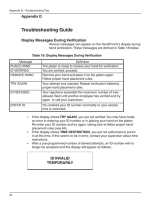 Appendix D - Troubleshooting Tips

          Appendix D


          Troubleshooting Guide

          Display Messages During Verification
                                Various messages can appear on the HandPunch’s dispaly during
                                hand verification. These messages are defined in Table 18 below.

                   Table 18: Display Messages During Verification
     Message                                        Definition
PLACE HAND                 The platen is ready to receive your hand for verification.
ID VERIFIED                You are verified, proceed.
REMOVE HAND                Remove your hand and place it on the platen again.
                           Follow proper hand placement rules.
TRY AGAIN                  Your attempt was rejected. Repeat verification following
                           proper hand placement rules.
ID REFUSED                 Your rejections exceeded the maximum number of tries
                           allowed. Wait until another employee has verified and try
                           again or call your supervisor.
ENTER ID                   You entered your ID number incorrectly or your access
                           time is restricted.

              •	 If the display shows TRY AGAIN, you are not verified. You may have made
                 an error in entering your ID number or in placing your hand on the platen.
                 Re-enter your ID number and try again, taking care to follow proper hand
                 placement rules (see 64).
              •	 If the display shows TIME RESTRICTION, you are not authorized to punch
                 in at this time. If this seems to be in error, contact your supervisor about time
                 restrictions.
              •	 After a pre-programmed number of denied attempts, an ID number will no
                 longer be accepted and the display will appear as follows:


                                 ID INVALID
                               TEMPORARILY




94
 