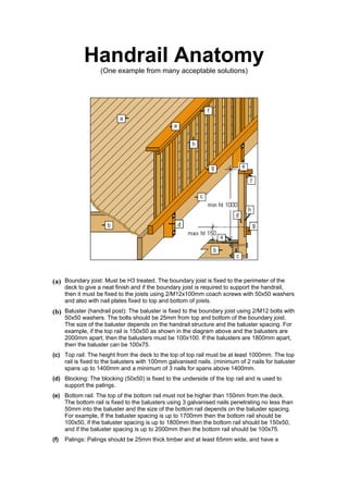 Handrail Anatomy
                   (One example from many acceptable solutions)




(a) Boundary joist: Must be H3 treated. The boundary joist is fixed to the perimeter of the
      deck to give a neat finish and if the boundary joist is required to support the handrail,
      then it must be fixed to the joists using 2/M12x100mm coach screws with 50x50 washers
      and also with nail plates fixed to top and bottom of joists.
(b) Baluster (handrail post): The baluster is fixed to the boundary joist using 2/M12 bolts with
      50x50 washers. The bolts should be 25mm from top and bottom of the boundary joist.
      The size of the baluster depends on the handrail structure and the baluster spacing. For
      example, if the top rail is 150x50 as shown in the diagram above and the balusters are
      2000mm apart, then the balusters must be 100x100. If the balusters are 1800mm apart,
      then the baluster can be 100x75.
(c) Top rail: The height from the deck to the top of top rail must be at least 1000mm. The top
    rail is fixed to the balusters with 100mm galvanised nails. (minimum of 2 nails for baluster
    spans up to 1400mm and a minimum of 3 nails for spans above 1400mm.
(d) Blocking: The blocking (50x50) is fixed to the underside of the top rail and is used to
    support the palings.
(e) Bottom rail: The top of the bottom rail must not be higher than 150mm from the deck.
    The bottom rail is fixed to the balusters using 3 galvanised nails penetrating no less than
    50mm into the baluster and the size of the bottom rail depends on the baluster spacing.
    For example, If the baluster spacing is up to 1700mm then the bottom rail should be
    100x50, if the baluster spacing is up to 1800mm then the bottom rail should be 150x50,
    and if the baluster spacing is up to 2000mm then the bottom rail should be 100x75.
(f)   Palings: Palings should be 25mm thick timber and at least 65mm wide, and have a
 