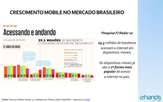 CRESCIMENTO MOBILE NO MERCADO BRASILEIRO


                                                                                                  Pesquisa F/ Radar 10

                                                                                                29,5 milhões de brasileiros
                                                                                                  acessam a internet em
                                                                                                   dispositivos móveis;

                                                                                                Os dispositivos móveis já
                                                                                                 são a 2ª forma mais
                                                                                                   popular de acesso
                                                                                                   a internet no país.




Fonte: Pesquisa F/Radar Edição 10, realizada por F/Nazca S&S e Datafolha – Agosto/2011 (link)
 