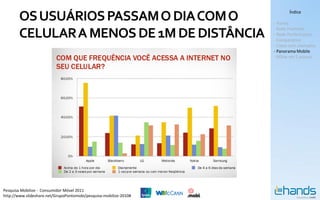 OS USUÁRIOS PASSAM O DIA COM O                             - Hands
                                                                          Índice


                                                                   - Rede Premium
        CELULAR A MENOS DE 1M DE DISTÂNCIA                         - Rede Performance
                                                                   - Comparativo
                                                                   - Cases com exemplos
                                                                   - Panorama Mobile
                                                                   - MSite em 5 passos




Pesquisa Mobilize - Consumidor Móvel 2011
http://www.slideshare.net/GrupoPontomobi/pesquisa-mobilize-2010#
 