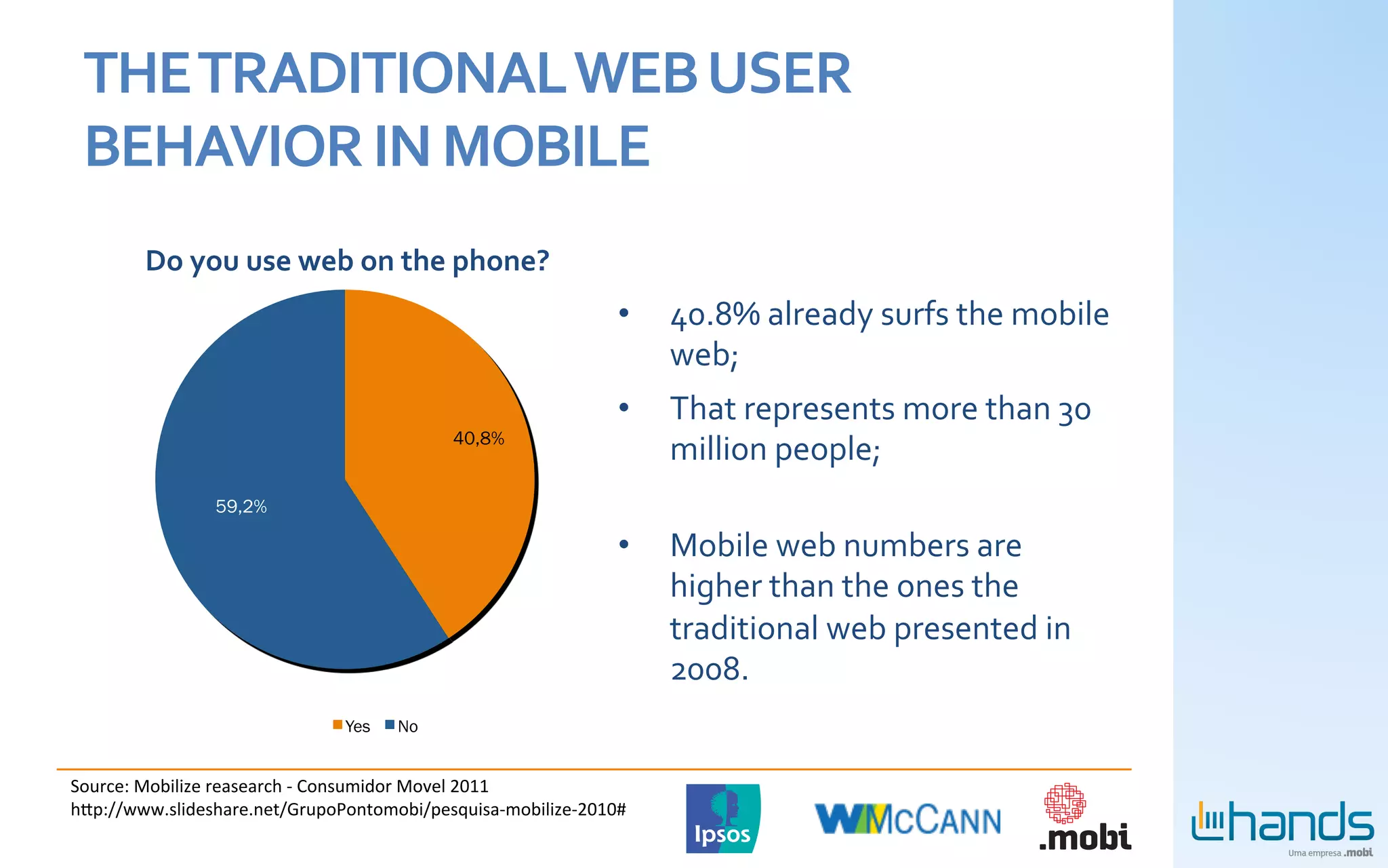 THE	
  TRADITIONAL	
  WEB	
  USER	
  
       BEHAVIOR	
  IN	
  MOBILE	
  
         Do	
  you	
  use	
  web	
  on	
  the	
  phone?	
  
	
  
                                                                        •    40.8%	
  already	
  surfs	
  the	
  mobile	
  
                                                                             web;	
  
                                                                        •    That	
  represents	
  more	
  than	
  30	
  
                                                  40,8%
                                                                             million	
  people;	
  
                   59,2%
                                                                             	
  
                                                                        •    Mobile	
  web	
  numbers	
  are	
  
                                                                             higher	
  than	
  the	
  ones	
  the	
  
                                                                             traditional	
  web	
  presented	
  in	
  
                                                                             2008.	
  
                                    Yes    No


Source:	
  Mobilize	
  reasearch	
  -­‐	
  Consumidor	
  Movel	
  2011	
  
hbp://www.slideshare.net/GrupoPontomobi/pesquisa-­‐mobilize-­‐2010#	
  
 
