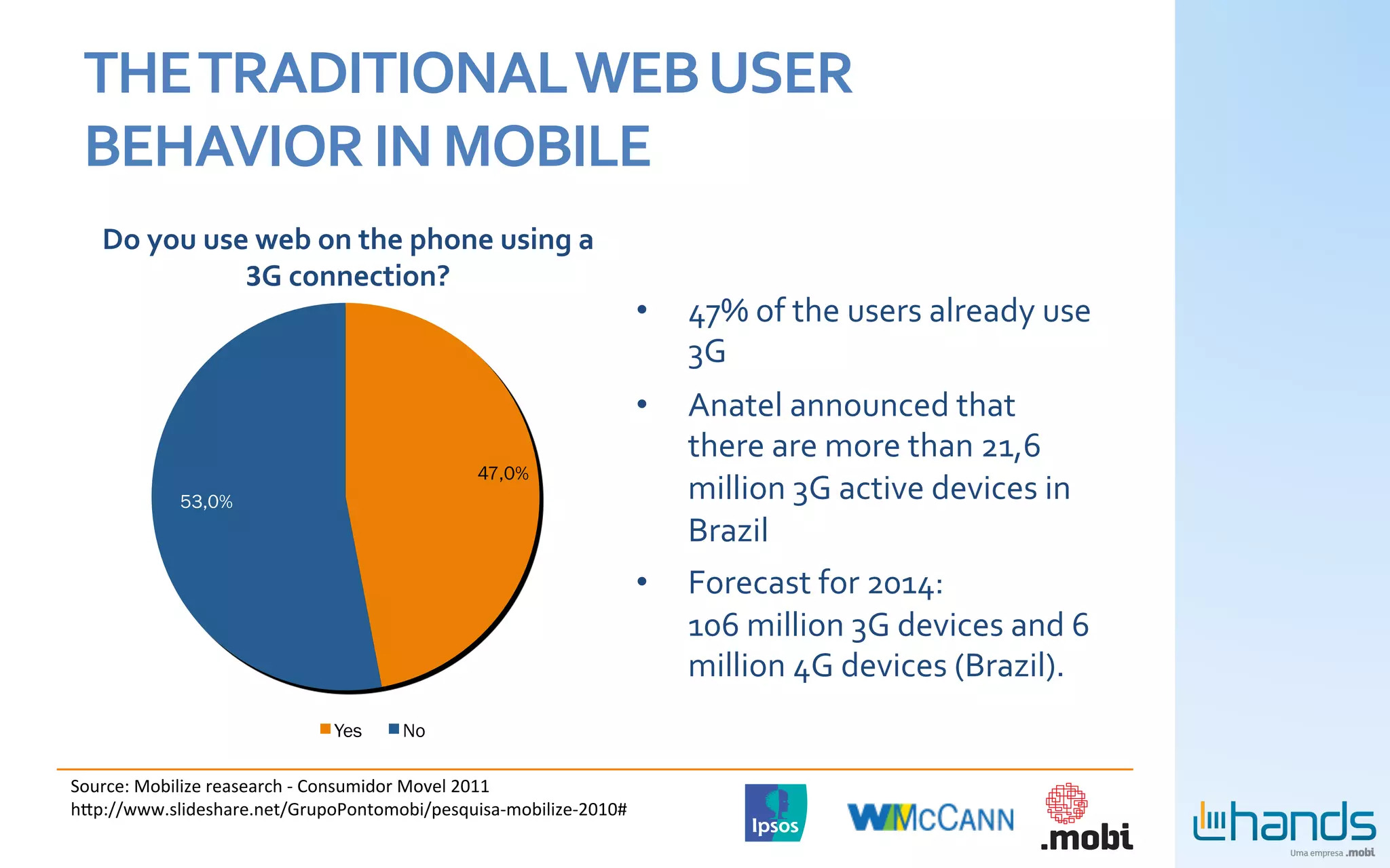 THE	
  TRADITIONAL	
  WEB	
  USER	
  
 BEHAVIOR	
  IN	
  MOBILE	
  
          Do	
  you	
  use	
  web	
  on	
  the	
  phone	
  using	
  a	
  
                          3G	
  connection?	
  
   	
                                                                        •    47%	
  of	
  the	
  users	
  already	
  use	
  
                                                                                  3G	
  
                                                                             •    Anatel	
  announced	
  that	
  
                                                                                  there	
  are	
  more	
  than	
  21,6	
  
                                                         47,0%
                   53,0%                                                          million	
  3G	
  active	
  devices	
  in	
  
                                                                                  Brazil	
  
                                                                             •    Forecast	
  for	
  2014:	
  	
  
                                                                                  106	
  million	
  3G	
  devices	
  and	
  6	
  
                                                                                  million	
  4G	
  devices	
  (Brazil).	
  
                                       Yes     No

Source:	
  Mobilize	
  reasearch	
  -­‐	
  Consumidor	
  Movel	
  2011	
  
hbp://www.slideshare.net/GrupoPontomobi/pesquisa-­‐mobilize-­‐2010#	
  
 