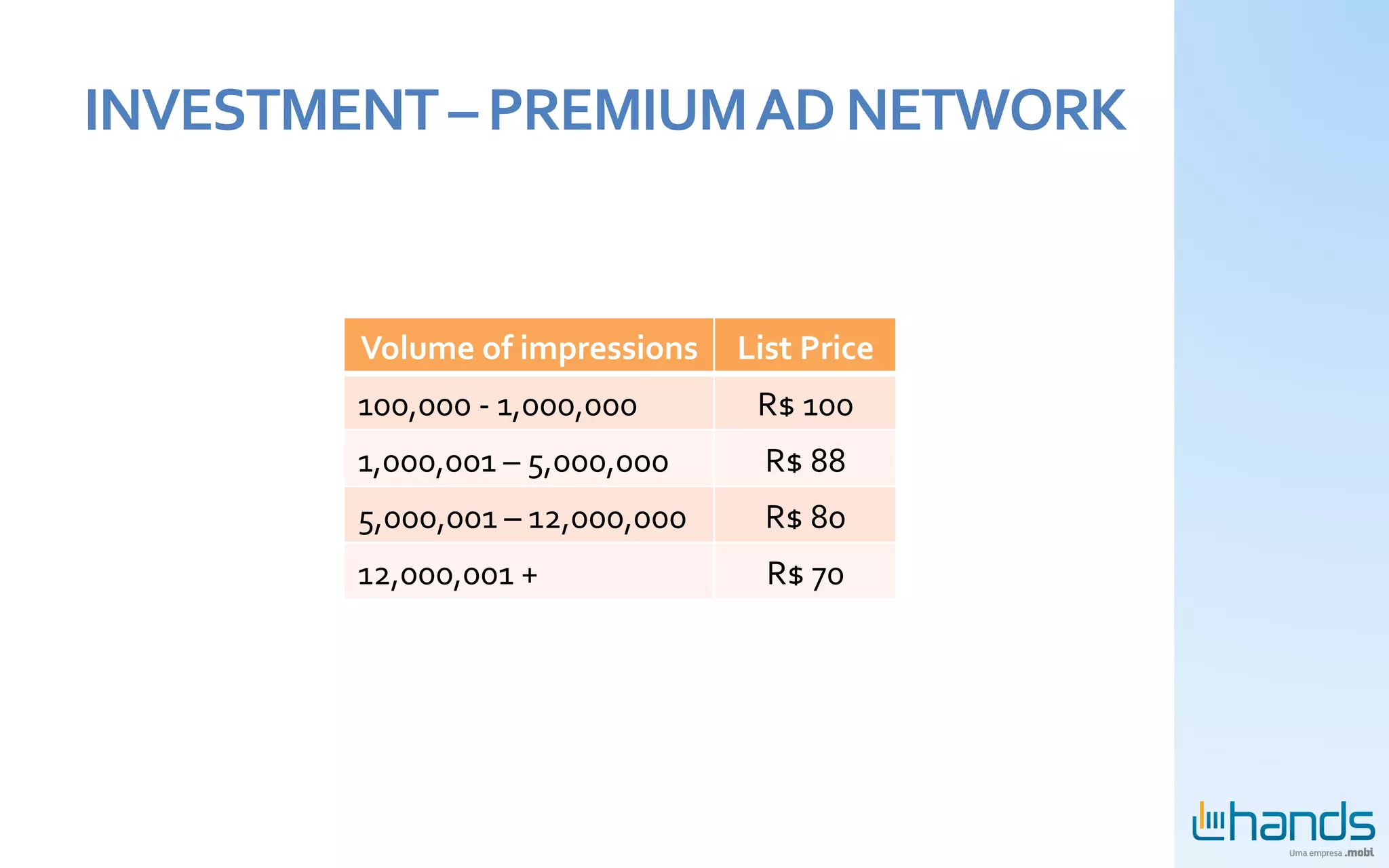 INVESTMENT	
  –	
  PREMIUM	
  AD	
  NETWORK	
  


            Volume	
  of	
  impressions	
   List	
  Price	
  
            100,000	
  -­‐	
  1,000,000	
        R$	
  100	
  
            1,000,001	
  –	
  5,000,000	
         R$	
  88	
  
            5,000,001	
  –	
  12,000,000	
        R$	
  80	
  
            12,000,001	
  +	
                     R$	
  70	
  
 