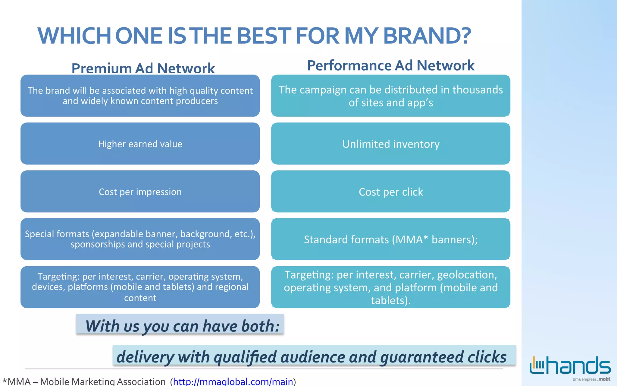 WHICH	
  ONE	
  IS	
  THE	
  BEST	
  FOR	
  MY	
  BRAND?	
  
                      Premium	
  Ad	
  Network	
                                                    Performance	
  Ad	
  Network	
  
       The	
  brand	
  will	
  be	
  associated	
  with	
  high	
  quality	
  content	
     The	
  campaign	
  can	
  be	
  distributed	
  in	
  thousands	
  
                  and	
  widely	
  known	
  content	
  producers	
                                            of	
  sites	
  and	
  app’s	
  


                                Higher	
  earned	
  value	
                                                   Unlimited	
  inventory	
  


                                Cost	
  per	
  impression	
                                                        Cost	
  per	
  click	
  


      Special	
  formats	
  (expandable	
  banner,	
  background,	
  etc.),	
  
                    sponsorships	
  and	
  special	
  projects	
                                   Standard	
  formats	
  (MMA*	
  banners);	
  


         TargeTng:	
  per	
  interest,	
  carrier,	
  operaTng	
  system,	
                  TargeTng:	
  per	
  interest,	
  carrier,	
  geolocaTon,	
  
        devices,	
  plaVorms	
  (mobile	
  and	
  tablets)	
  and	
  regional	
              operaTng	
  system,	
  and	
  plaVorm	
  (mobile	
  and	
  
                                   content	
                                                                        tablets).	
  

                       	
  	
  	
  With	
  us	
  you	
  can	
  have	
  both:	
  
                       	
  	
  	
  	
  	
  	
  	
  	
  	
  	
  	
  	
  delivery	
  with	
  qualiﬁed	
  audience	
  and	
  guaranteed	
  clicks	
  
*MMA	
  –	
  Mobile	
  Marketing	
  Association	
  	
  (http://mmaglobal.com/main)	
  
 