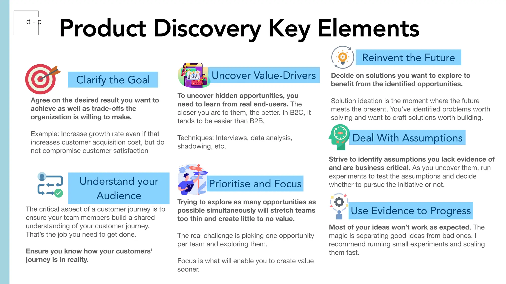 Product Discovery Key Elements
Clarify the Goal
Understand your
Audience
Uncover Value-Drivers
Reinvent the Future
Deal With Assumptions
Use Evidence to Progress
Prioritise and Focus
Agree on the desired result you want to
achieve as well as trade-o
ff
s the
organization is willing to make.
Example: Increase growth rate even if that
increases customer acquisition cost, but do
not compromise customer satisfaction
The critical aspect of a customer journey is to
ensure your team members build a shared
understanding of your customer journey.
That’s the job you need to get done.
Ensure you know how your customers’
journey is in reality.
To uncover hidden opportunities, you
need to learn from real end-users. The
closer you are to them, the better. In B2C, it
tends to be easier than B2B.
Techniques: Interviews, data analysis,
shadowing, etc.
Trying to explore as many opportunities as
possible simultaneously will stretch teams
too thin and create little to no value.
The real challenge is picking one opportunity
per team and exploring them.
Focus is what will enable you to create value
sooner.
Decide on solutions you want to explore to
bene
fi
t from the identi
fi
ed opportunities.
Solution ideation is the moment where the future
meets the present. You’ve identi
fi
ed problems worth
solving and want to craft solutions worth building.
Strive to identify assumptions you lack evidence of
and are business critical. As you uncover them, run
experiments to test the assumptions and decide
whether to pursue the initiative or not.
Most of your ideas won’t work as expected. The
magic is separating good ideas from bad ones. I
recommend running small experiments and scaling
them fast.
 