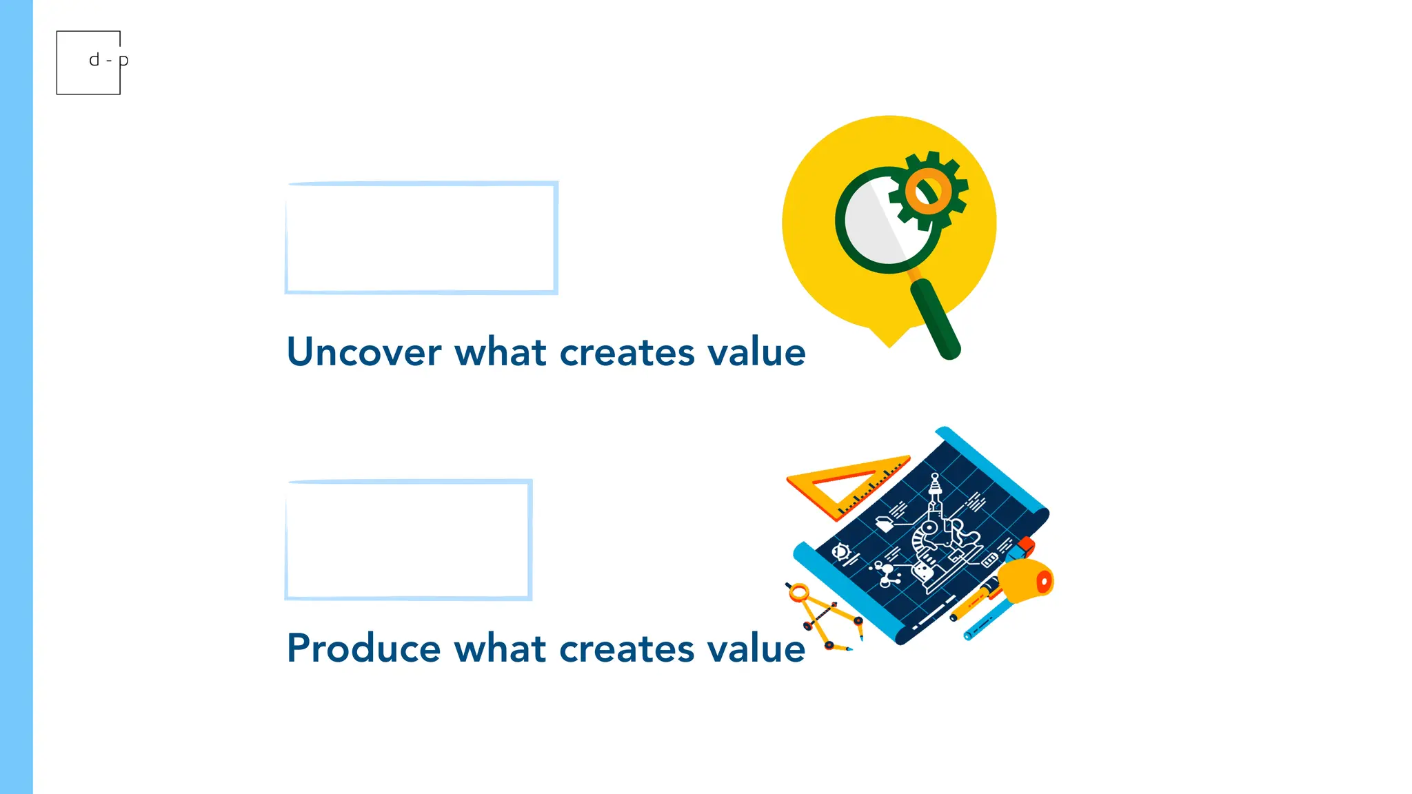 Produce what creates value
Uncover what creates value
Discovery
Delivery
 