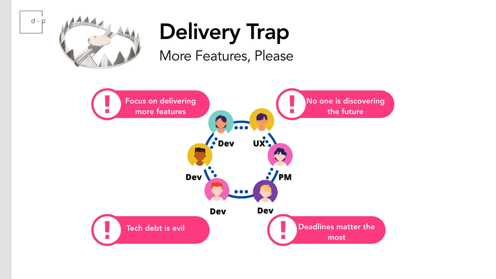 Delivery Trap
More Features, Please
Focus on delivering
more features
No one is discovering
the future
Tech debt is evil Deadlines matter the
most
 