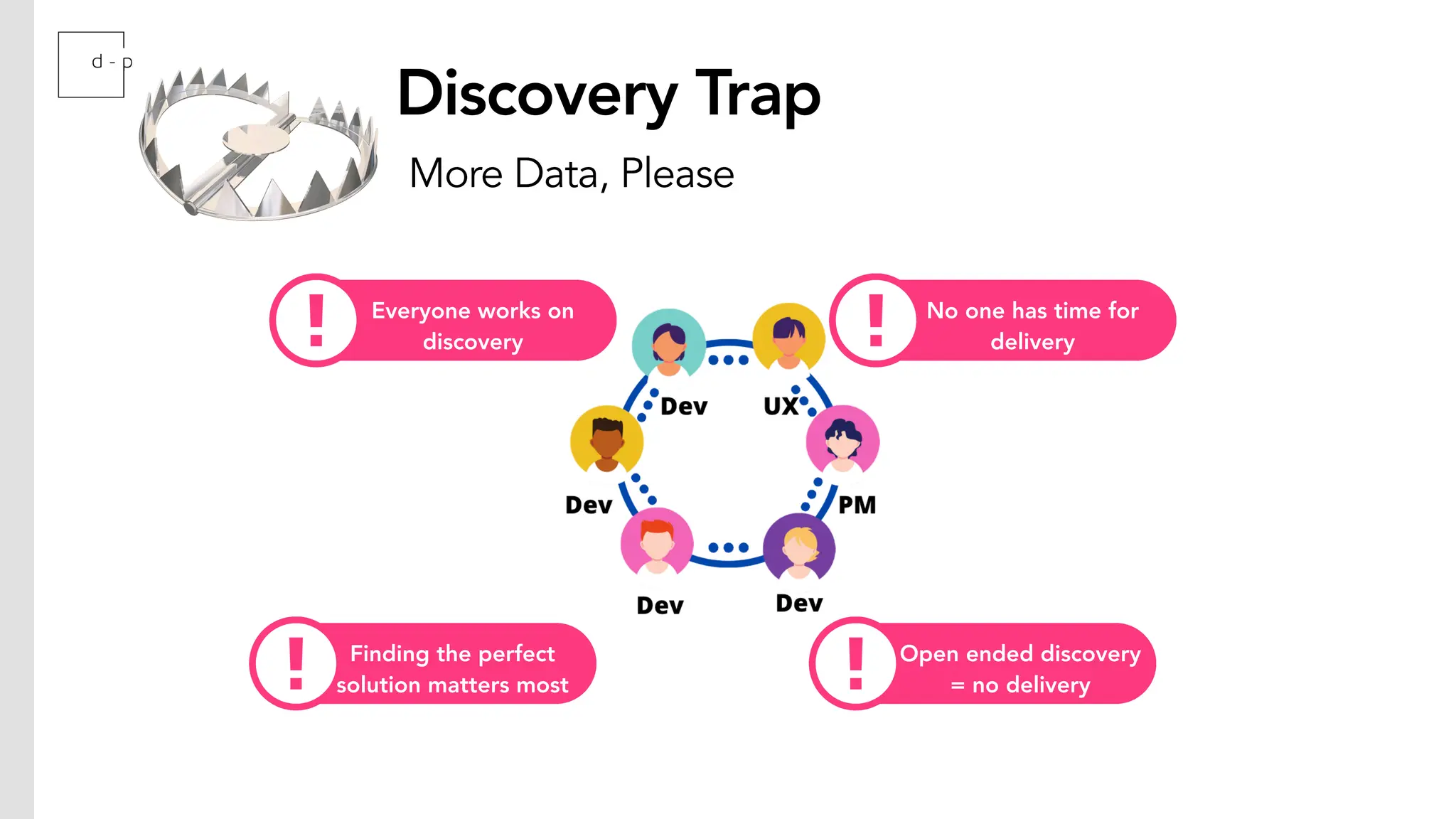 Discovery Trap
More Data, Please
Everyone works on
discovery
No one has time for
delivery
Finding the perfect
solution matters most
Open ended discovery
= no delivery
 