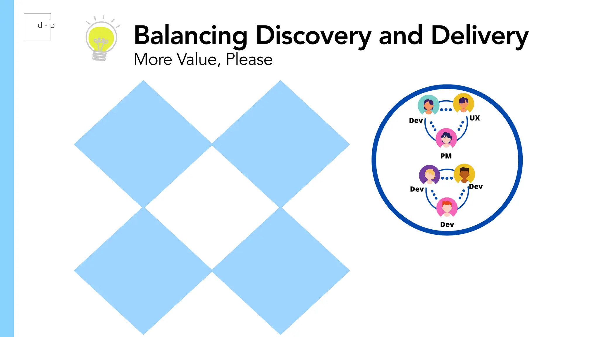 Balancing Discovery and Delivery
More Value, Please
Half team
focuses on
problems
Half team
focuses on
solutions
Everyone is
accountable
end to end
Mindset
‘
fi
 