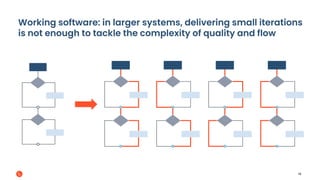 The Lean Tech Manifesto Scaling an Agile Culture — Fabrice Bernhard ...