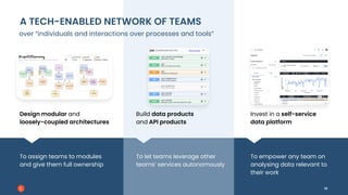 The Lean Tech Manifesto Scaling an Agile Culture — Fabrice Bernhard ...