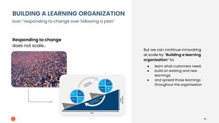The Lean Tech Manifesto Scaling an Agile Culture — Fabrice Bernhard ...