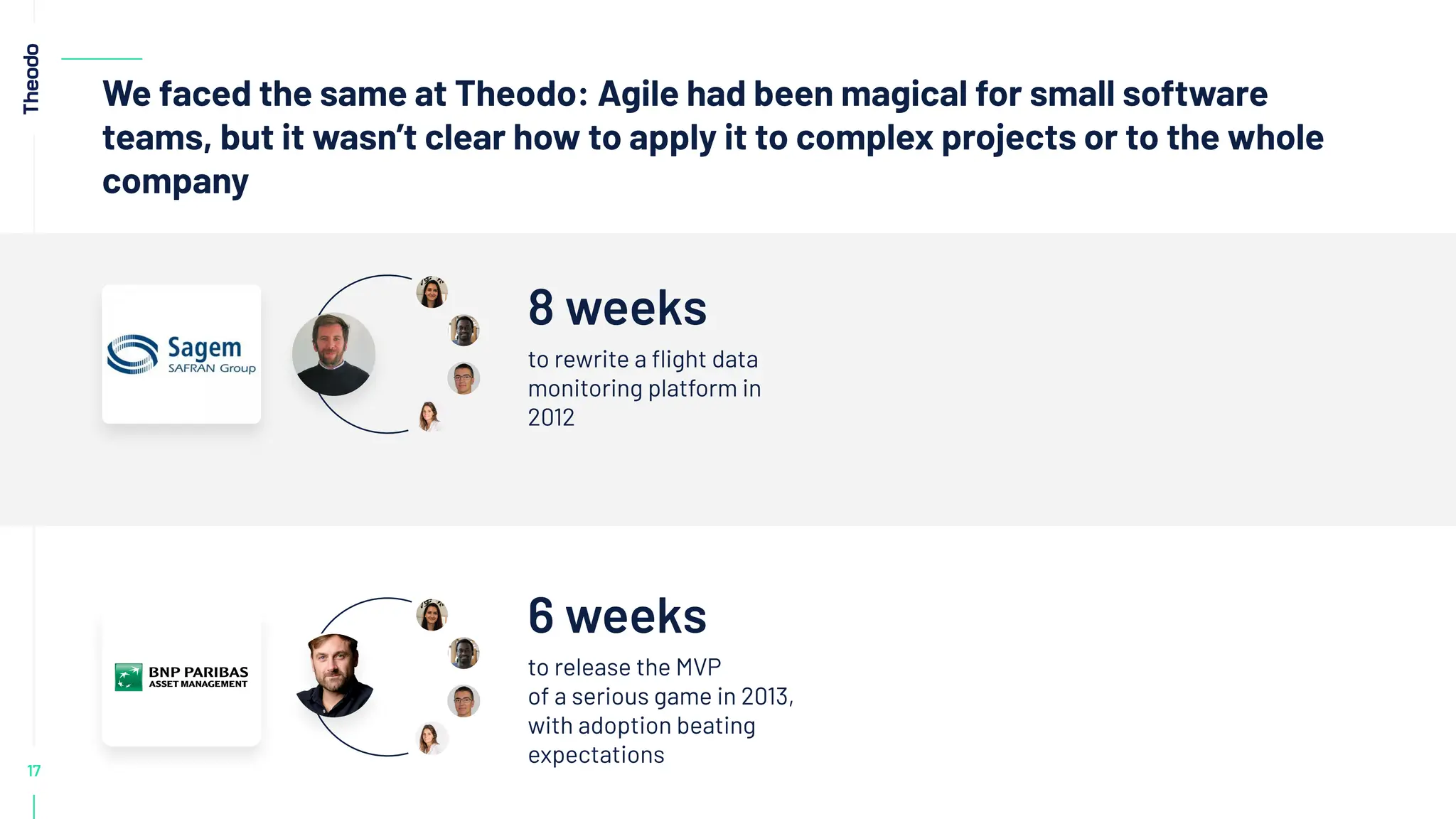 17
We faced the same at Theodo: Agile had been magical for small software
teams, but it wasn’t clear how to apply it to complex projects or to the whole
company
8 weeks
to rewrite a ﬂight data
monitoring platform in
2012
6 weeks
to release the MVP
of a serious game in 2013,
with adoption beating
expectations
 
