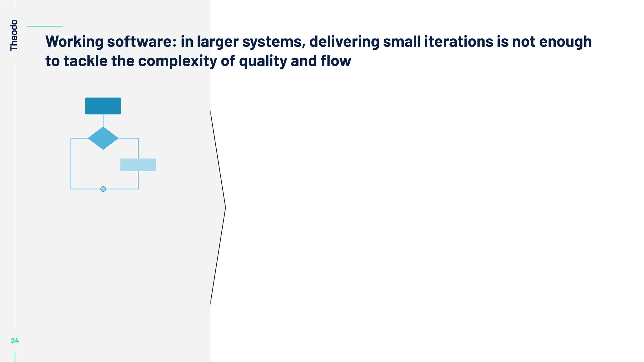 24
24
24
24
24
Working software: in larger systems, delivering small iterations is not enough
to tackle the complexity of quality and ﬂow
 