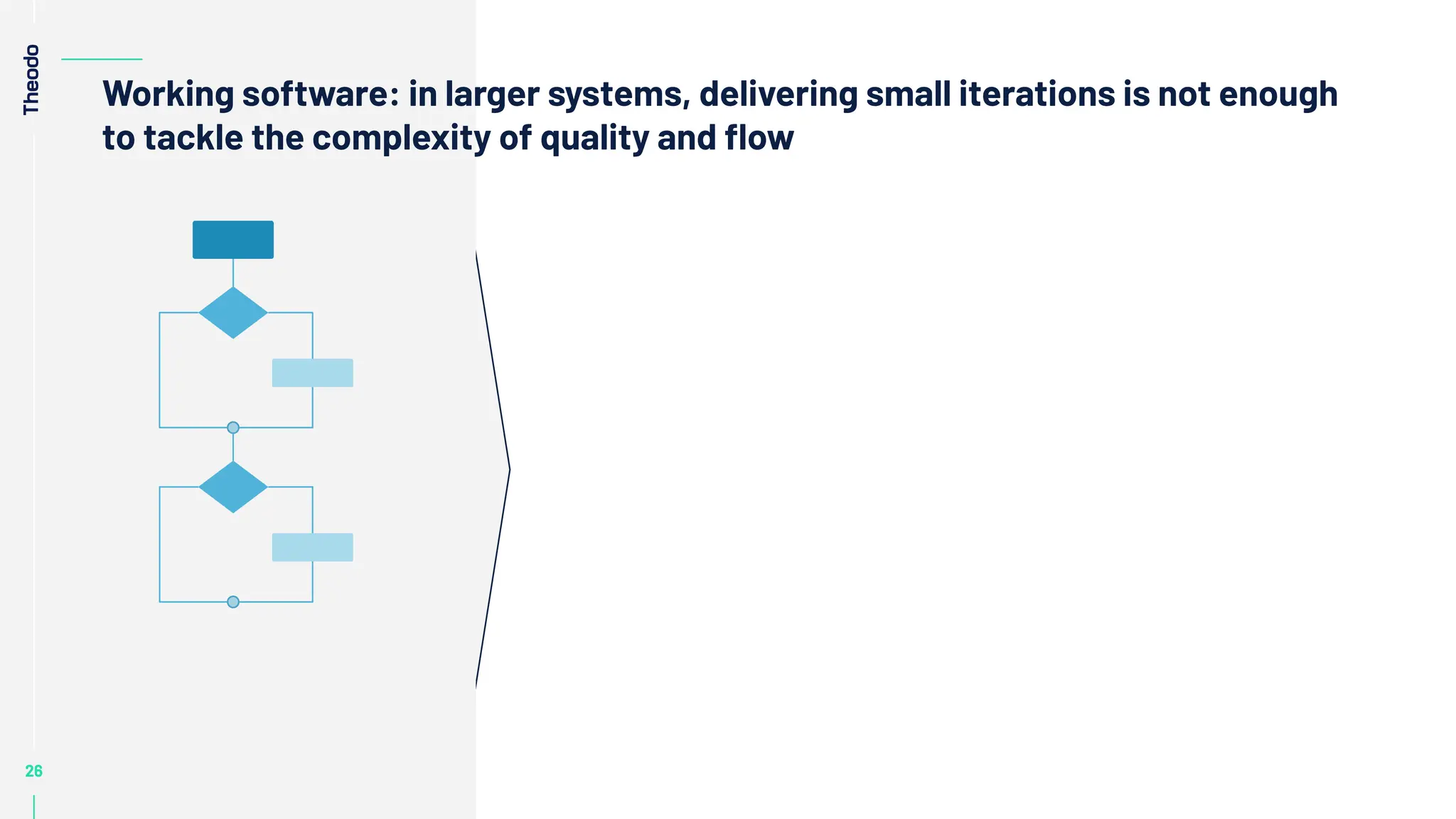 26
26
26
26
26
Working software: in larger systems, delivering small iterations is not enough
to tackle the complexity of quality and ﬂow
 