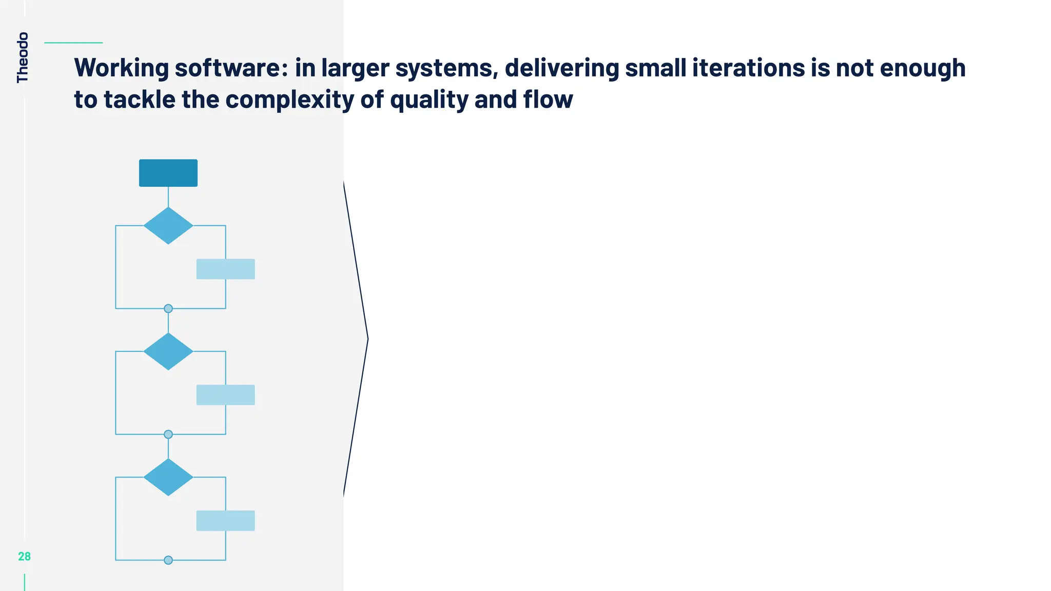 28
28
28
28
28
Working software: in larger systems, delivering small iterations is not enough
to tackle the complexity of quality and ﬂow
 