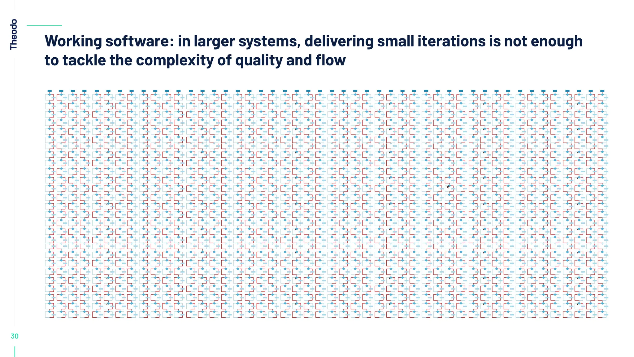 30
Working software: in larger systems, delivering small iterations is not enough
to tackle the complexity of quality and ﬂow
 