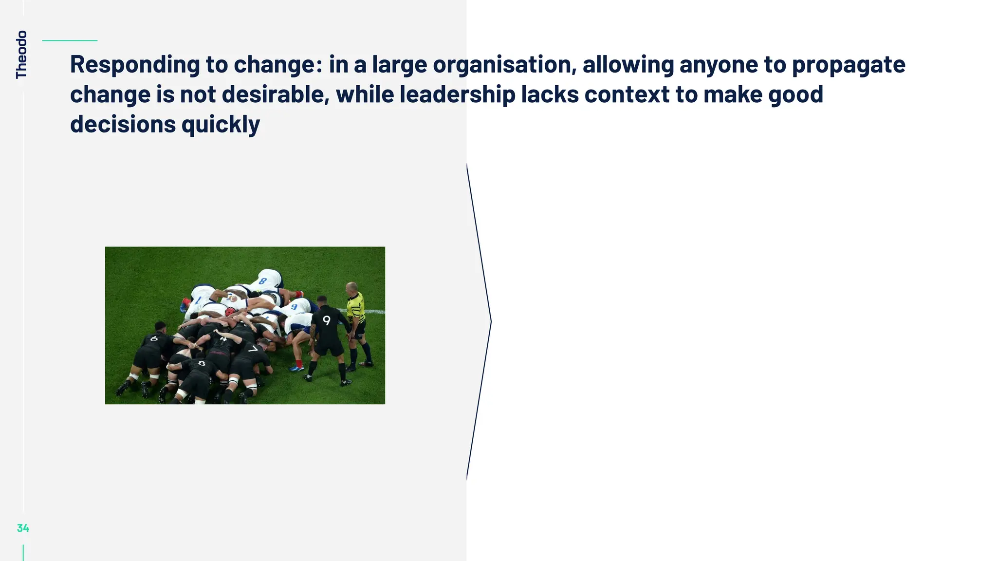 34
34
34
34
34
34
Responding to change: in a large organisation, allowing anyone to propagate
change is not desirable, while leadership lacks context to make good
decisions quickly
 