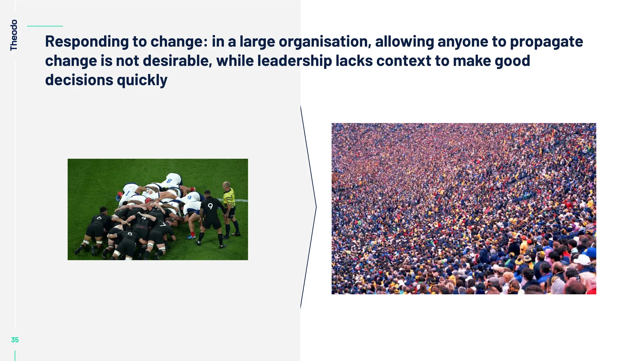 35
Responding to change: in a large organisation, allowing anyone to propagate
change is not desirable, while leadership lacks context to make good
decisions quickly
35
35
35
35
 