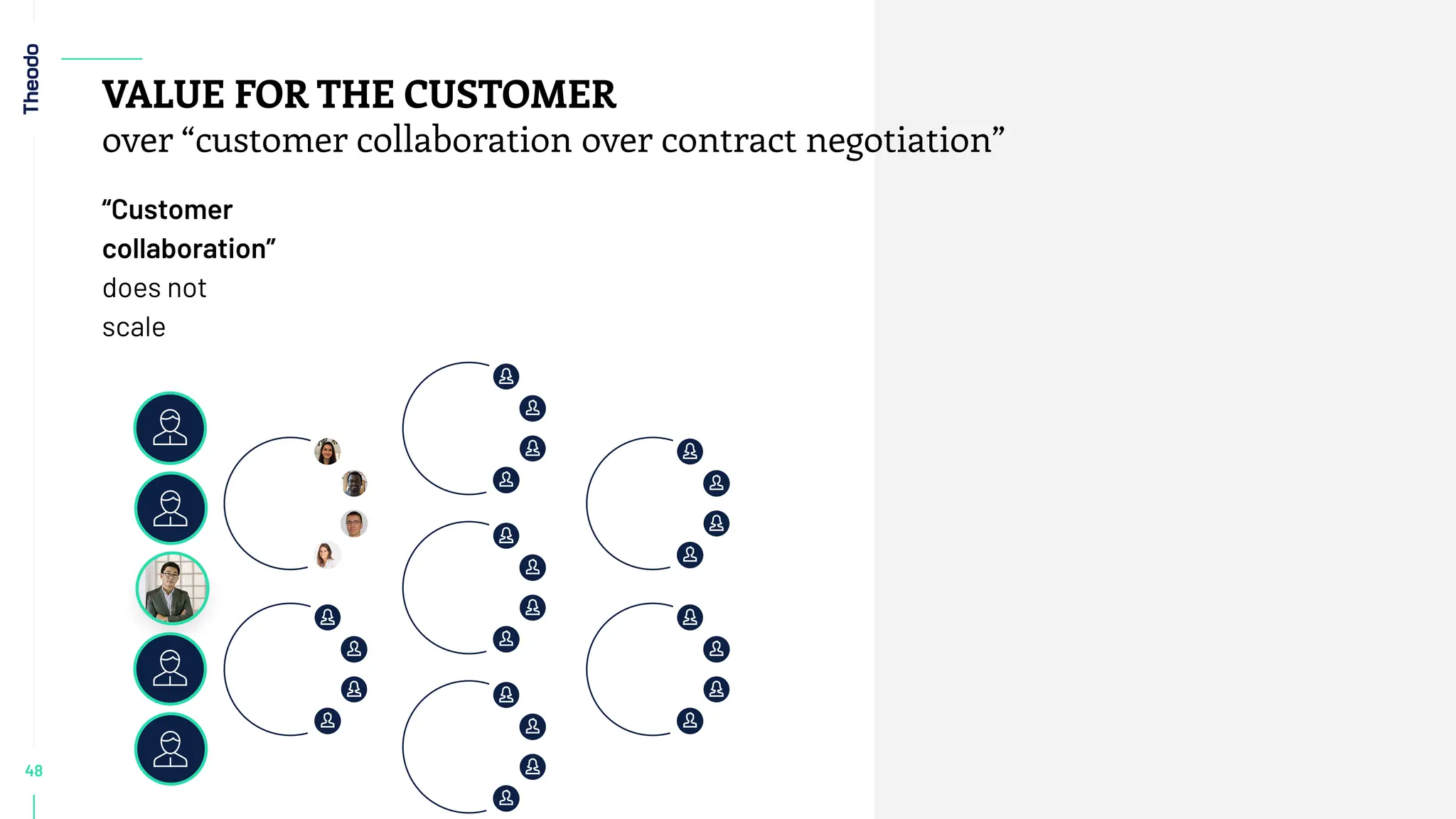 48
VALUE FOR THE CUSTOMER
over “customer collaboration over contract negotiation”
“Customer
collaboration”
does not
scale
 