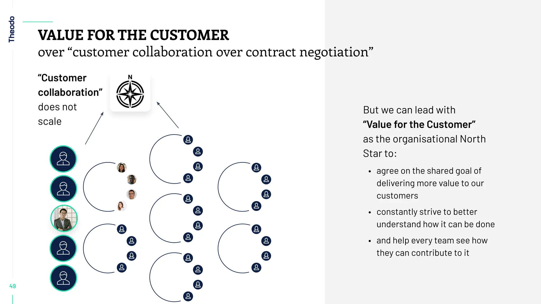 49
VALUE FOR THE CUSTOMER
over “customer collaboration over contract negotiation”
But we can lead with
“Value for the Customer”
as the organisational North
Star to:
• agree on the shared goal of
delivering more value to our
customers
• constantly strive to better
understand how it can be done
• and help every team see how
they can contribute to it
“Customer
collaboration”
does not
scale
 