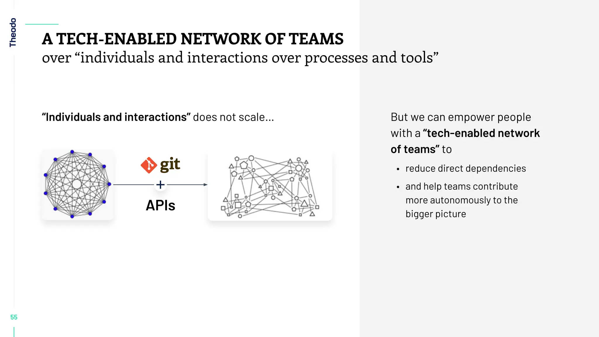 But we can empower people
with a “tech-enabled network
of teams” to
• reduce direct dependencies
• and help teams contribute
more autonomously to the
bigger picture
55
APIs
A TECH-ENABLED NETWORK OF TEAMS
over “individuals and interactions over processes and tools”
“Individuals and interactions” does not scale…
 