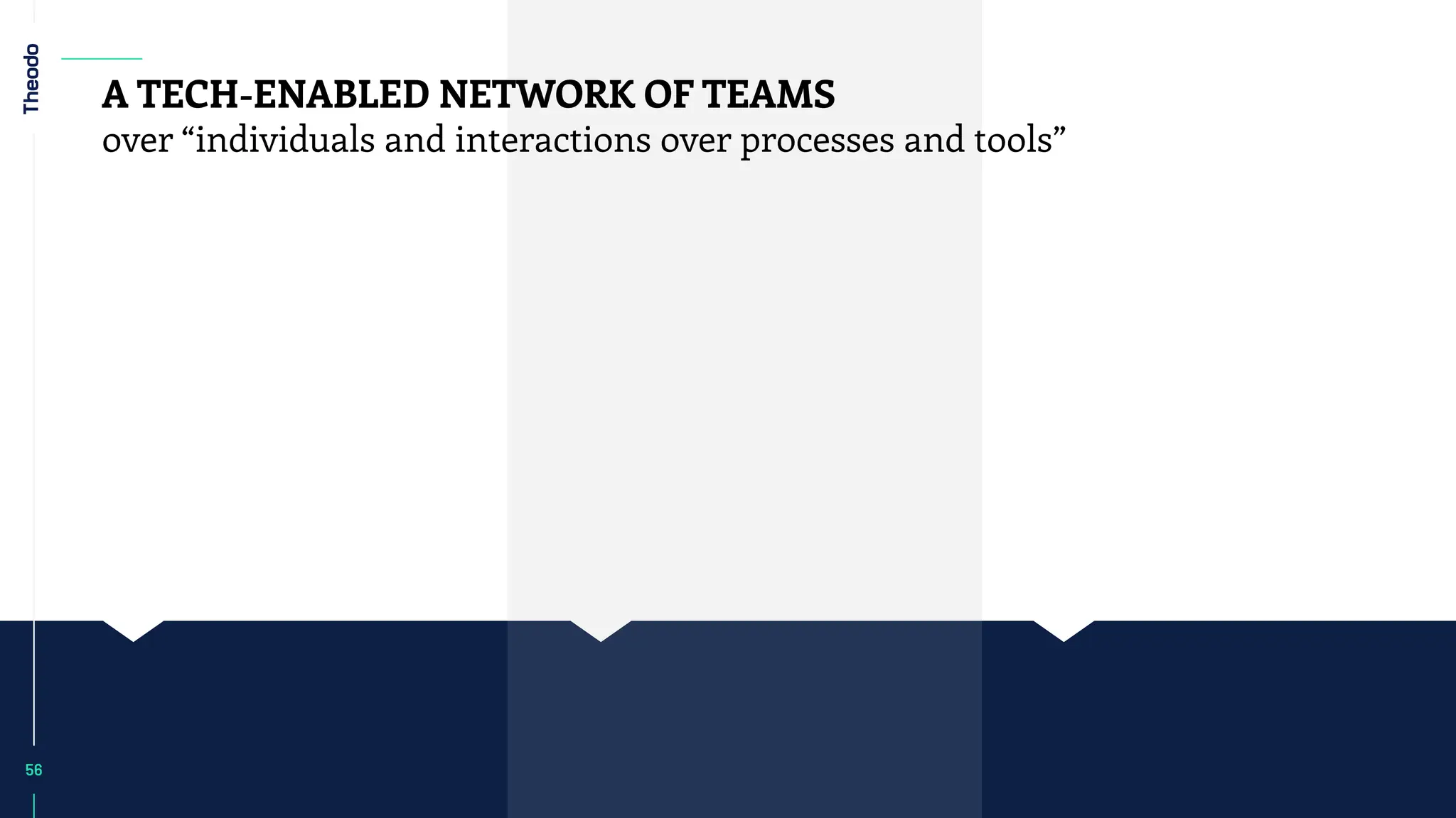 56
A TECH-ENABLED NETWORK OF TEAMS
over “individuals and interactions over processes and tools”
 