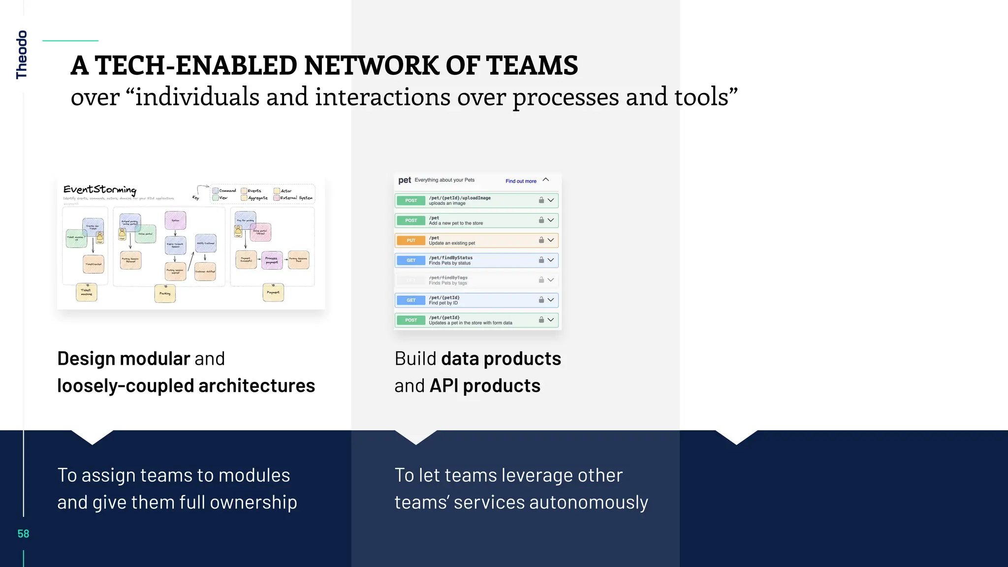 Build data products
and API products
Design modular and
loosely-coupled architectures
To let teams leverage other
teams’ services autonomously
To assign teams to modules
and give them full ownership
58
A TECH-ENABLED NETWORK OF TEAMS
over “individuals and interactions over processes and tools”
 