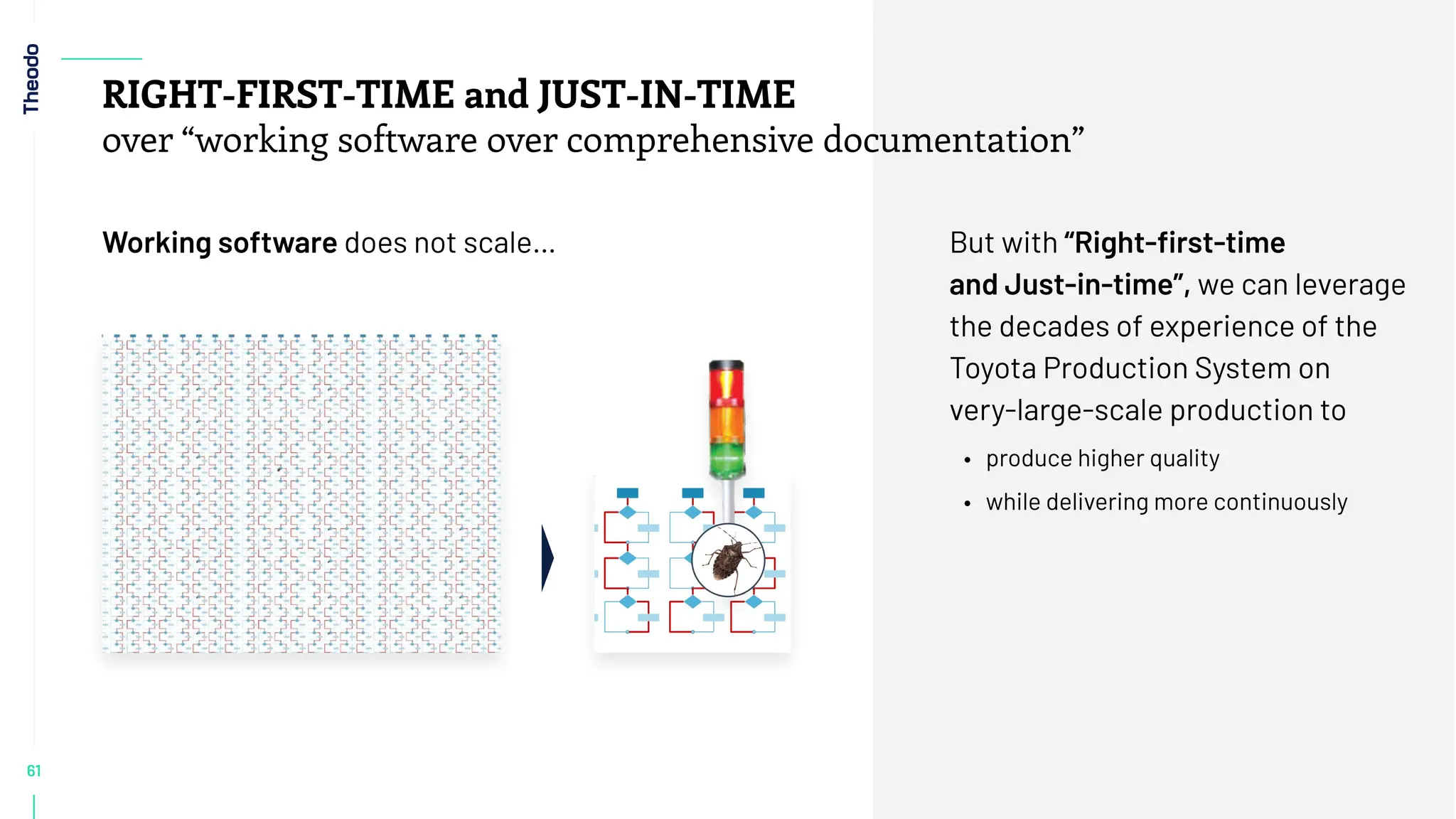 61
RIGHT-FIRST-TIME and JUST-IN-TIME
over “working software over comprehensive documentation”
But with “Right-ﬁrst-time
and Just-in-time”, we can leverage
the decades of experience of the
Toyota Production System on
very-large-scale production to
• produce higher quality
• while delivering more continuously
Working software does not scale…
 