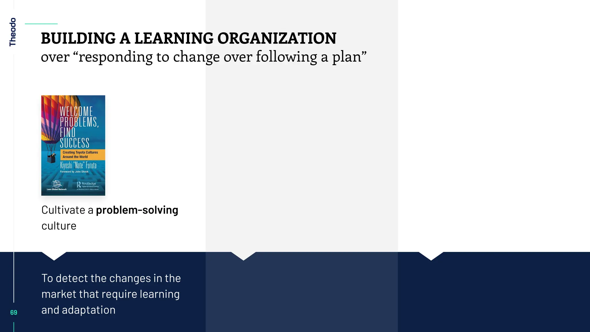Cultivate a problem-solving
culture
To detect the changes in the
market that require learning
and adaptation
69
69
69
BUILDING A LEARNING ORGANIZATION
over “responding to change over following a plan”
 