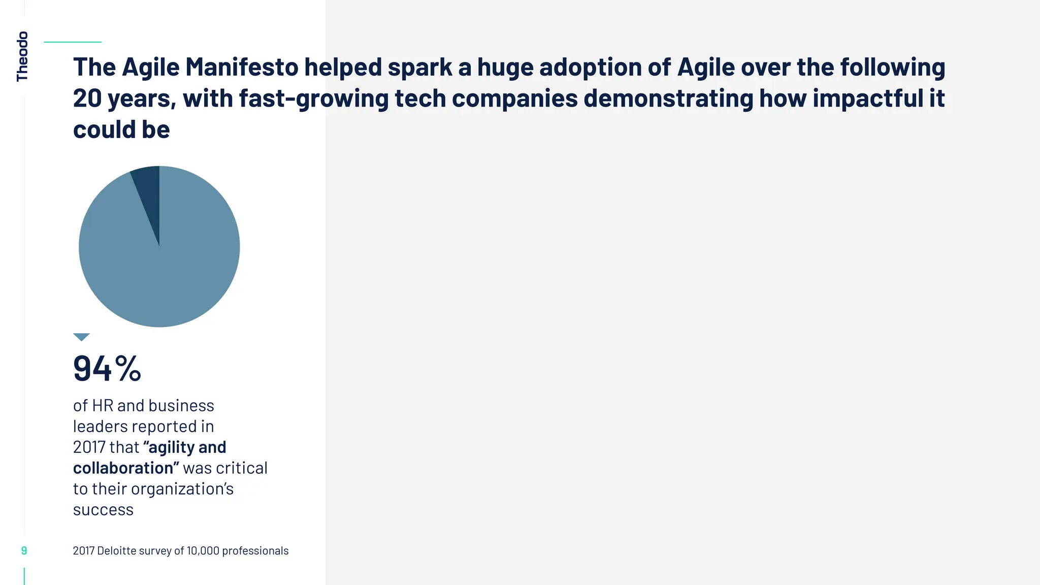 9
The Agile Manifesto helped spark a huge adoption of Agile over the following
20 years, with fast-growing tech companies demonstrating how impactful it
could be
94%
of HR and business
leaders reported in
2017 that “agility and
collaboration” was critical
to their organization’s
success
2017 Deloitte survey of 10,000 professionals
 