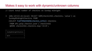 Apache Drill – Hands-On SQL References | PPTX