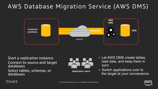 Hands-On: Building a Migration Strategy for SQL Server on AWS (WIN310) - AWS re:Invent 2018