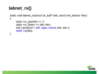 18
labnet_rx()
static void labnet_rx(struct sk_buff *skb, struct net_device *dev)
{
stats->rx_packets += 1;
stats->rx_bytes += skb->len;
skb->protocol = eth_type_trans( skb, dev );
netif_rx(skb);
}
 