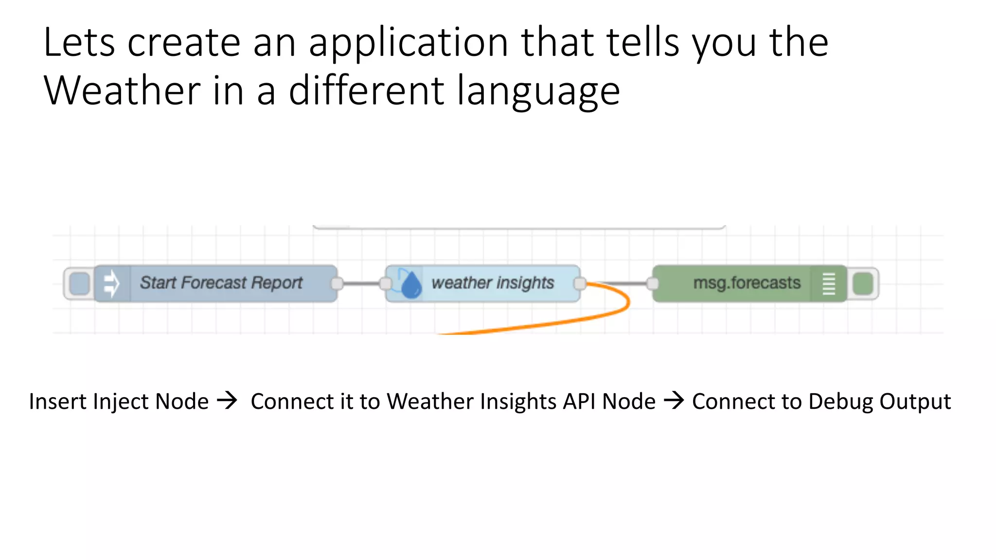 Lets create an application that tells you the
Weather in a different language
Insert Inject Node à Connect it to Weather Insights API Node à Connect to Debug Output
 