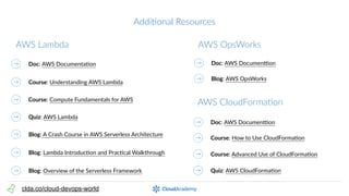Cloud Academy's AWS Hands on-labs | PDF