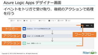 Copyright &copy; 2015-2018 Alterbooth inc. All Rights Reserved.
Azure Logic Apps デザイナー画面
トリガー
アクション ワークフロー
アクション
イベントをトリガで受け取り、後続のアクションで処理
を行う
 