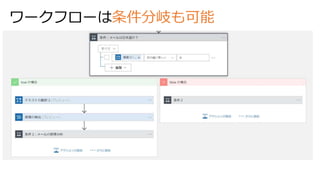 ワークフローは条件分岐も可能
 