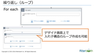 Copyright &copy; 2015-2018 Alterbooth inc. All Rights Reserved.
繰り返し（ループ）
For each
デザイナ画面上で
入れ子構造のループ作成も可能
 