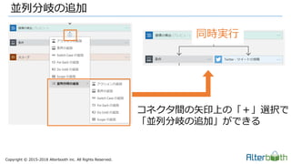 Copyright &copy; 2015-2018 Alterbooth inc. All Rights Reserved.
並列分岐の追加
コネクタ間の矢印上の「＋」選択で
「並列分岐の追加」ができる
同時実行
 