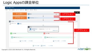Copyright &copy; 2015-2018 Alterbooth inc. All Rights Reserved.
Logic Appsの課金単位
トリガー
アクション
1アクション
1アクション
1アクション
 